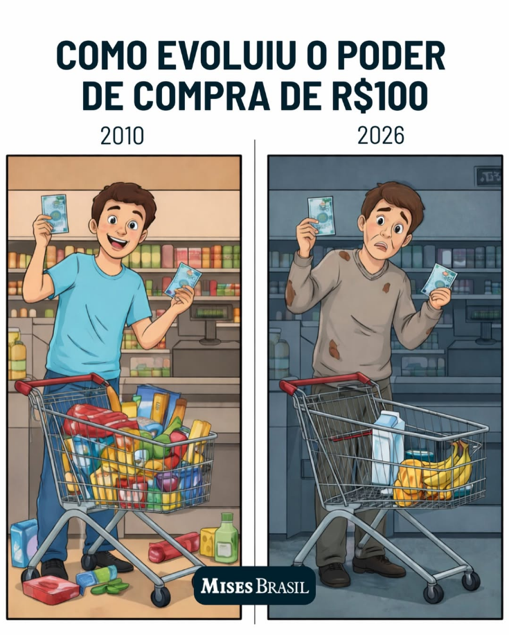 Poder de Compra Brasileiro